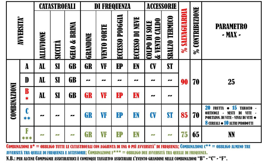 Schema_riepilogativo_Tipologie_assicurative_2019